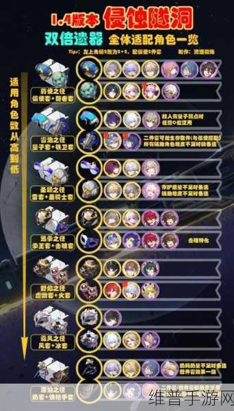崩坏星穹铁道，骇域漫游的信使适配角色深度解析