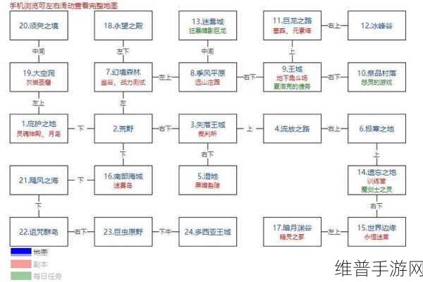 地下城堡2黑暗裂隙任务全解析指南