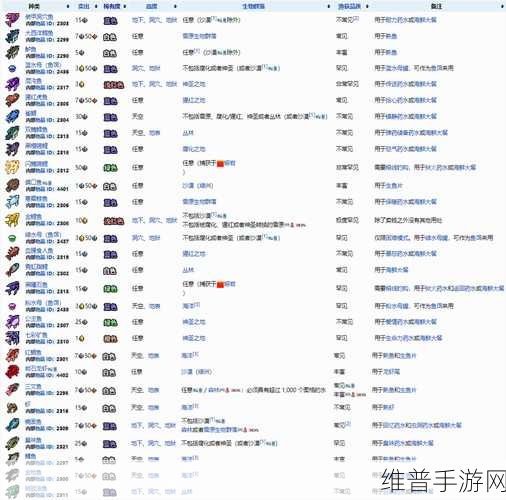 泰拉瑞亚钓鱼攻略，如何高效捕获任务鱼