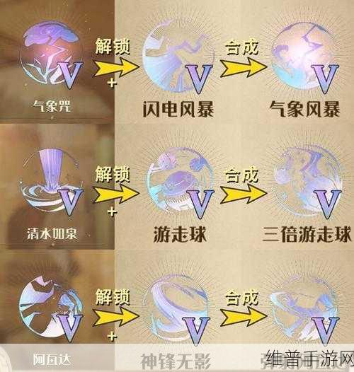 哈利波特魔法觉醒,沙漠调查buff解锁全攻略