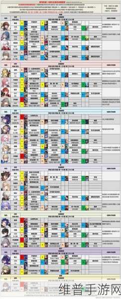 崩坏星穹铁道角色摆位深度攻略