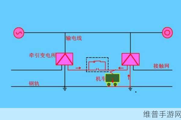 自耦变压器原理启示录，手游公司如何优化电力供应策略