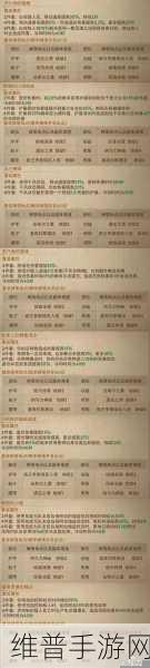 暗黑破坏神不朽法希尔之墓通关秘籍大揭秘