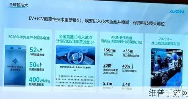 广汽埃安跨界挑战，进军插混增程市场，手游玩家视角下的高性价比传奇续写？