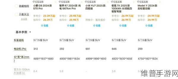 欢创播报揭秘,小米SUV价格曝光与手游市场攻略数据深度分析