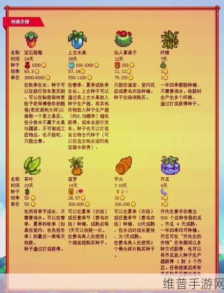 星露谷物语夏威夷宴会精品食材全解析
