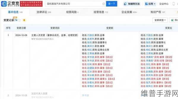 国机智骏换帅手游攻略，彭原璞卸任，张芃接任董事长一职后的新展望