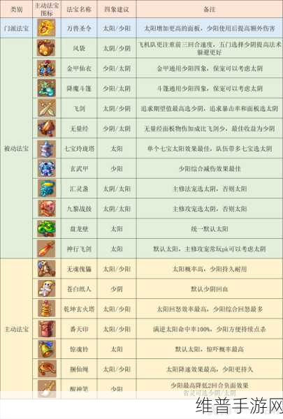 梦幻西游手游快速升级全攻略，深度剖析冲级门派技巧与策略