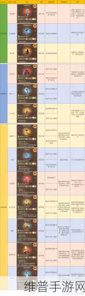 梦幻西游手游快速升级全攻略,深度剖析冲级门派技巧与策略