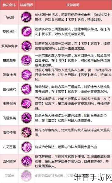 射雕手游门派武功强弱全解析