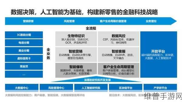 致知力行，手游攻略数据背后的金融科技力量——以杭州银行与鲲鹏携手共建为例