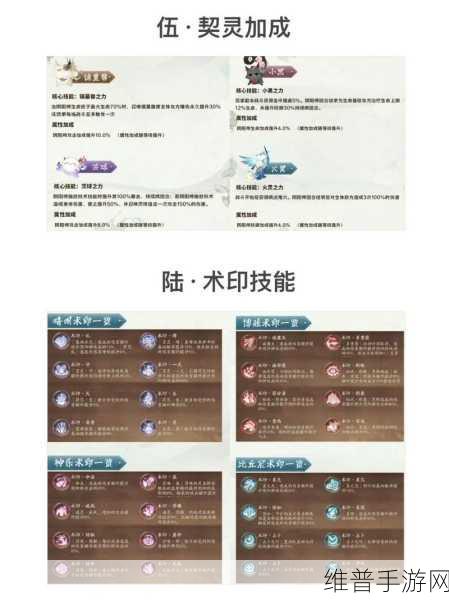 阴阳师术印共鸣活动深度攻略，解锁强力契灵，提升战斗实力