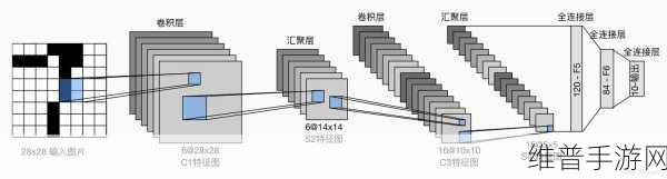 手游攻略新纪元，揭秘卷积神经网络在图像分类中的实战步骤