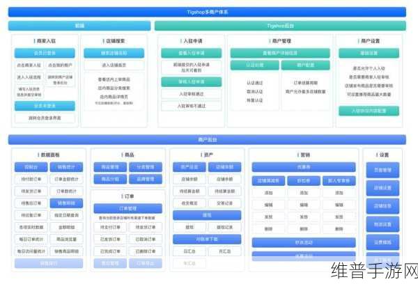 SFP模块在数据中心助力手游公司数据攻略优化