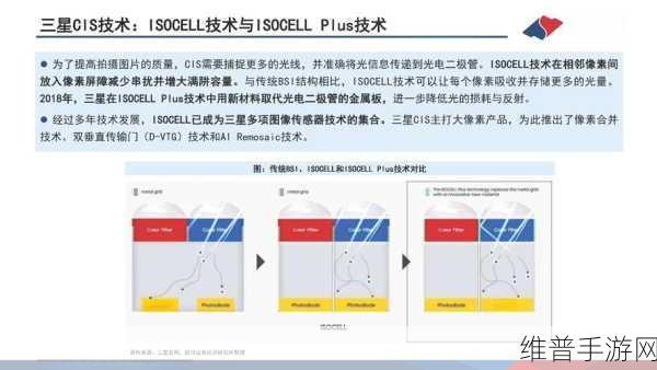 三星或成苹果新CIS供应商，手游画质将迎来新飞跃，挑战索尼独供地位