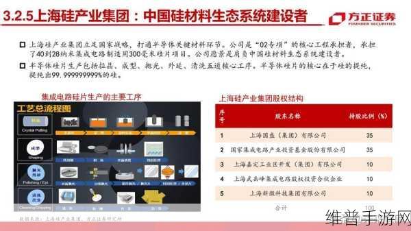 半导体新纪元，手游攻略数据的飞跃与半导体时代的绽放