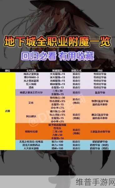 DNF2023光枪毕业附魔全攻略，完美附魔宝珠推荐