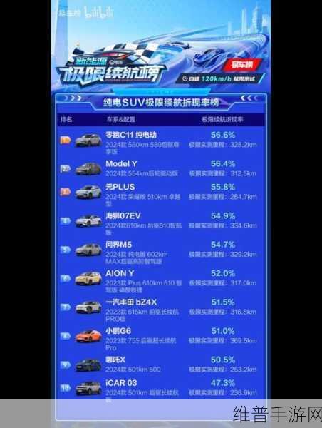 CR-V新能源时代续航实测满格，20年品质见证下的手游攻略续航之王