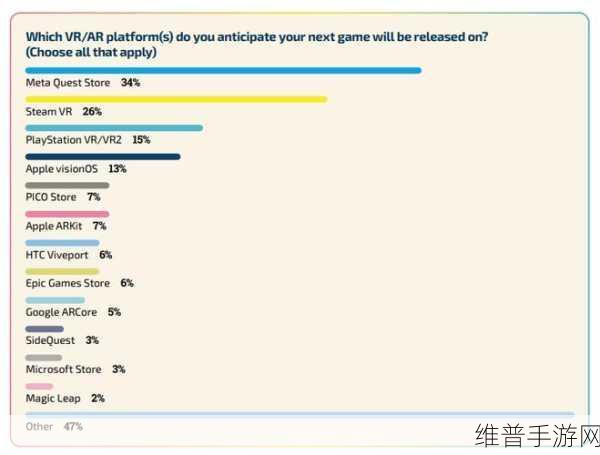 Meta Quest Pro头显停售背后，手游公司如何应对销量不佳的挑战