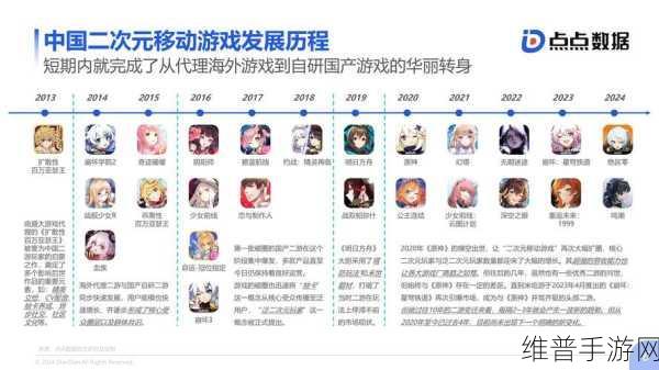 手游攻略数据新纪元，百度搜索AI生成内容占比达11%的深度影响