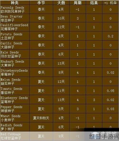 星露谷物语深度攻略,农作物加工大全与农产品加工列表一览