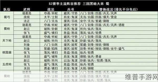 三国志战略版 S2 新增元素全解析