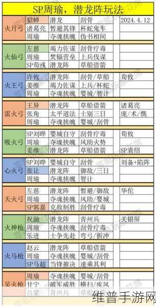 三国志战略版 S2 新增元素全解析