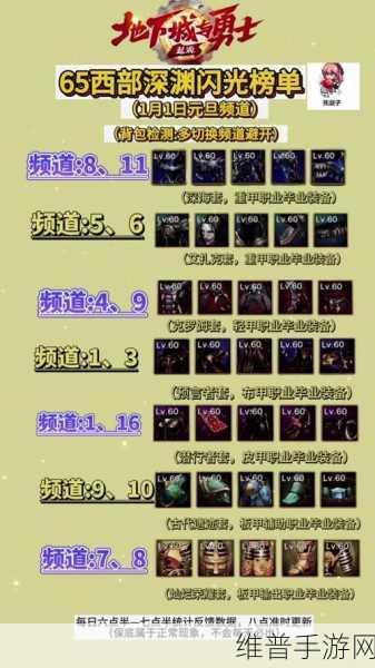 DNF70级版本单刷深渊攻略,哪些职业最轻松?