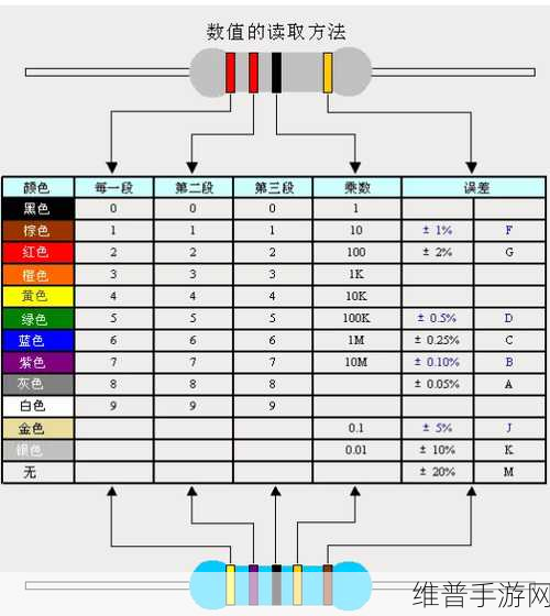 手游开发者必备，电子元件选型秘籍——电阻器的选择艺术
