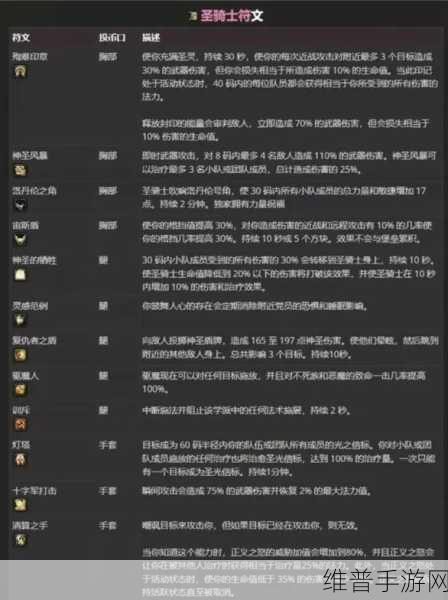 魔兽世界Plus牧师符文获取攻略全面解析
