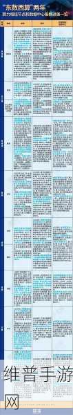 星凡科技与国星宇航携手，手游领域迎来天地同算算力革命