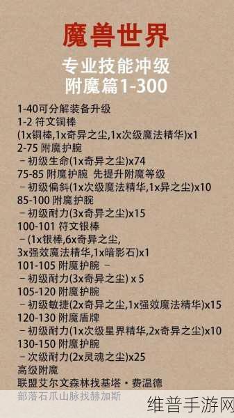 暗黑世界，附魔法师装备全解析