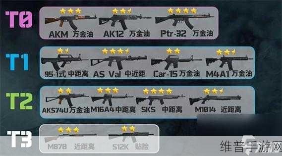 三角洲行动中 9mm 口径武器全解析