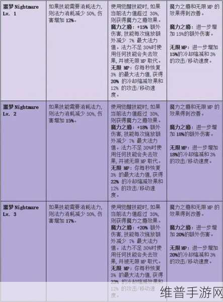 探索手游世界，命运之石套装与装备获取全攻略