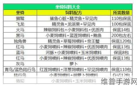 创造与魔法，蓝马饲料制作与驯服攻略详解