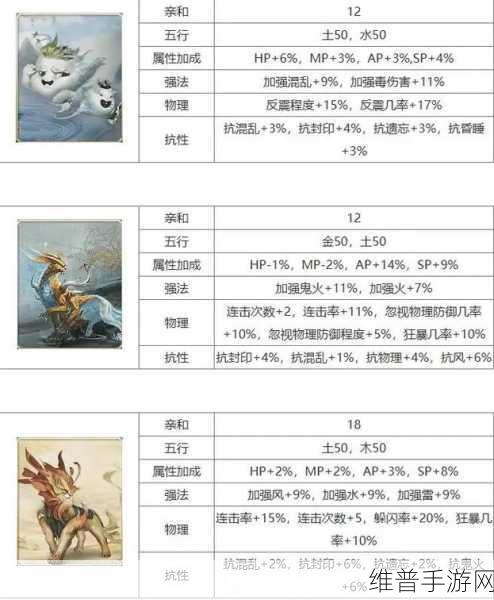 梦幻新诛仙神兽选择全攻略，哪个神兽最适合你？