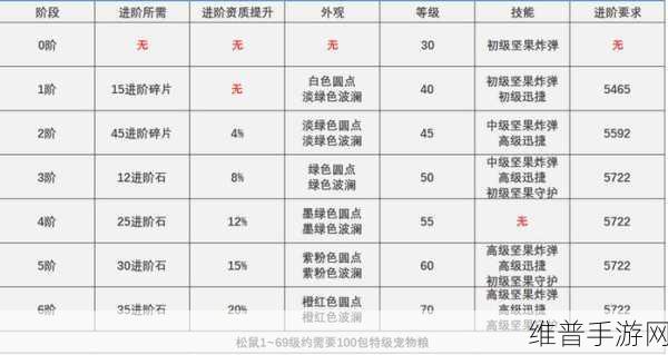 创造与魔法家园等级升级全攻略，解锁材料秘籍