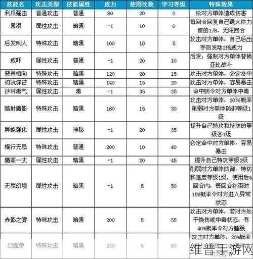 奥拉星手游，烈焰凤凰种族值与技能的深度剖析