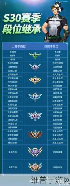 QQ飞车手游攻略，边境爵位荣誉体系详解