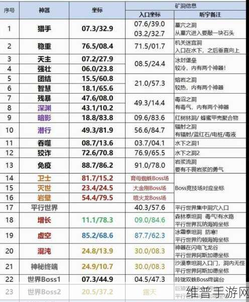 方舟生存进化,深度攻略——高效制作坚固甲壳套装的秘籍