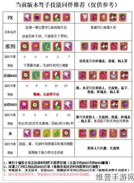 冒险岛手游枪手属性加点秘籍，打造最强火力输出