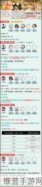 阴阳师荒川百战10层冲排名阵容搭配全攻略