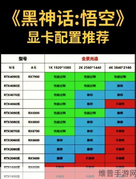黑神话悟空手游攻略,RTX 4080显卡能否畅享西游之旅?