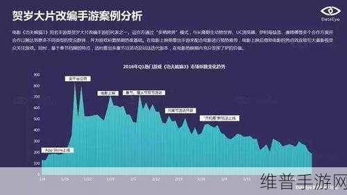 福能东方与佛燃能源等巨头联手,广东南网云电投资控股公司正式成立,手游行业迎来新能源投资新机遇?
