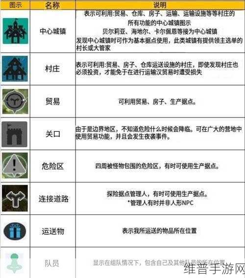 黑色沙漠手游新手攻略，推荐职业与开局选择深度解析