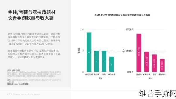 万通智控视角下的手游市场攻略，2023年欧美稳增与国内中重卡复苏的双重机遇
