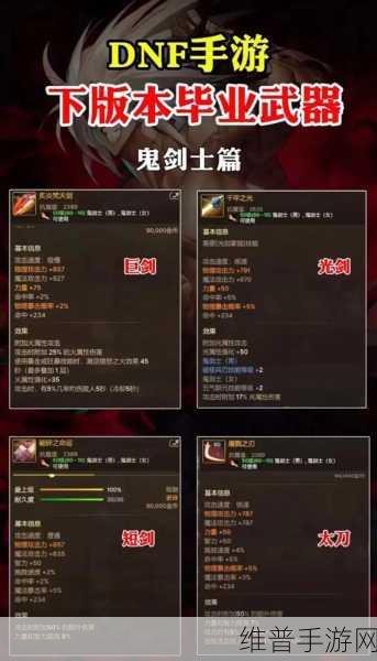 DNF手游攻略，自制史诗武器哪些值得做