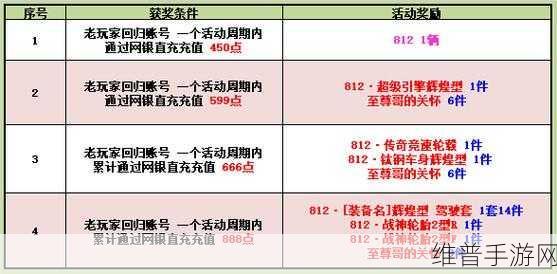 城市飞车 2 兑换码 2023 全攻略，畅享极速之旅