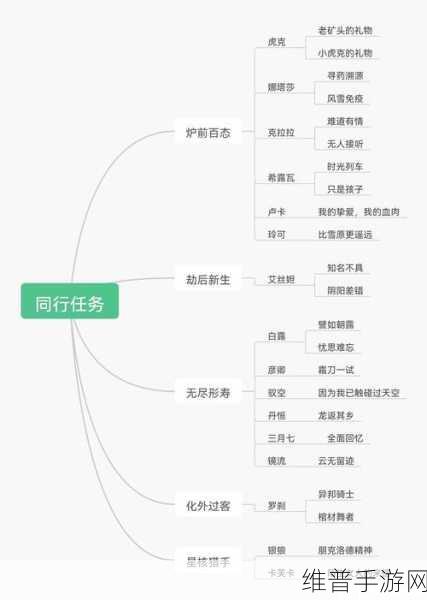 崩坏，星穹铁道深度攻略——同行任务全解析