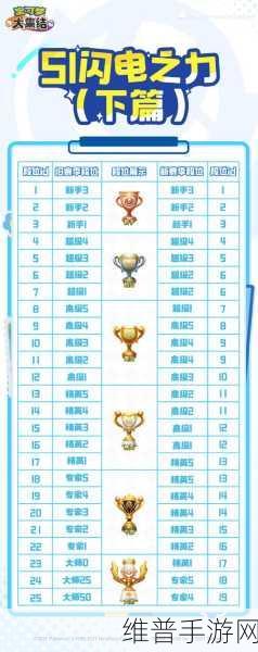 宝可梦大集结国服正式上线全攻略
